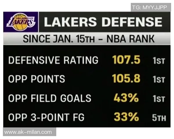 基德称浓眉体能持续提升若能保持状态球队将有望赢球