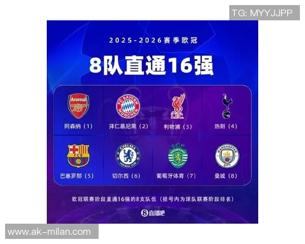 欧冠16强身价排行榜揭晓皇马领衔曼城阿森纳巴黎切尔西紧随其后